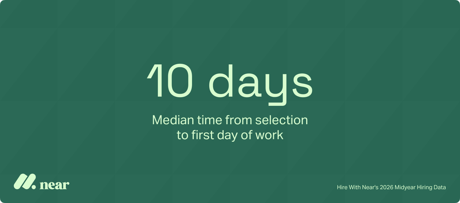 Hiring metric graphic showing a median time of 10 days from candidate selection to their first day of work, according to Hire With Near 2026 data.