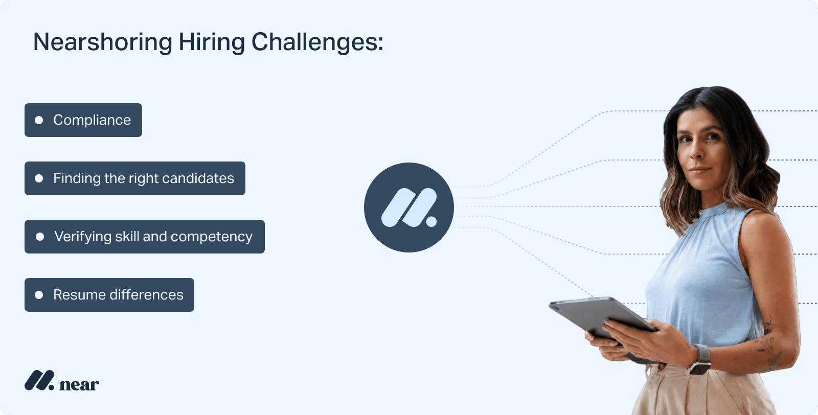 Infographic outlining nearshoring hiring challenges including compliance, finding candidates, verifying skills, and resume differences.