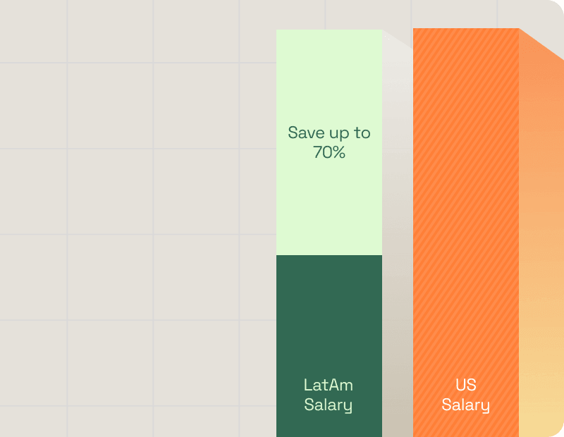 LatAm salary compared with US salary, up to 70% saving