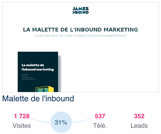 obtenir des rendez-vous clients avec la malette de l'inbound