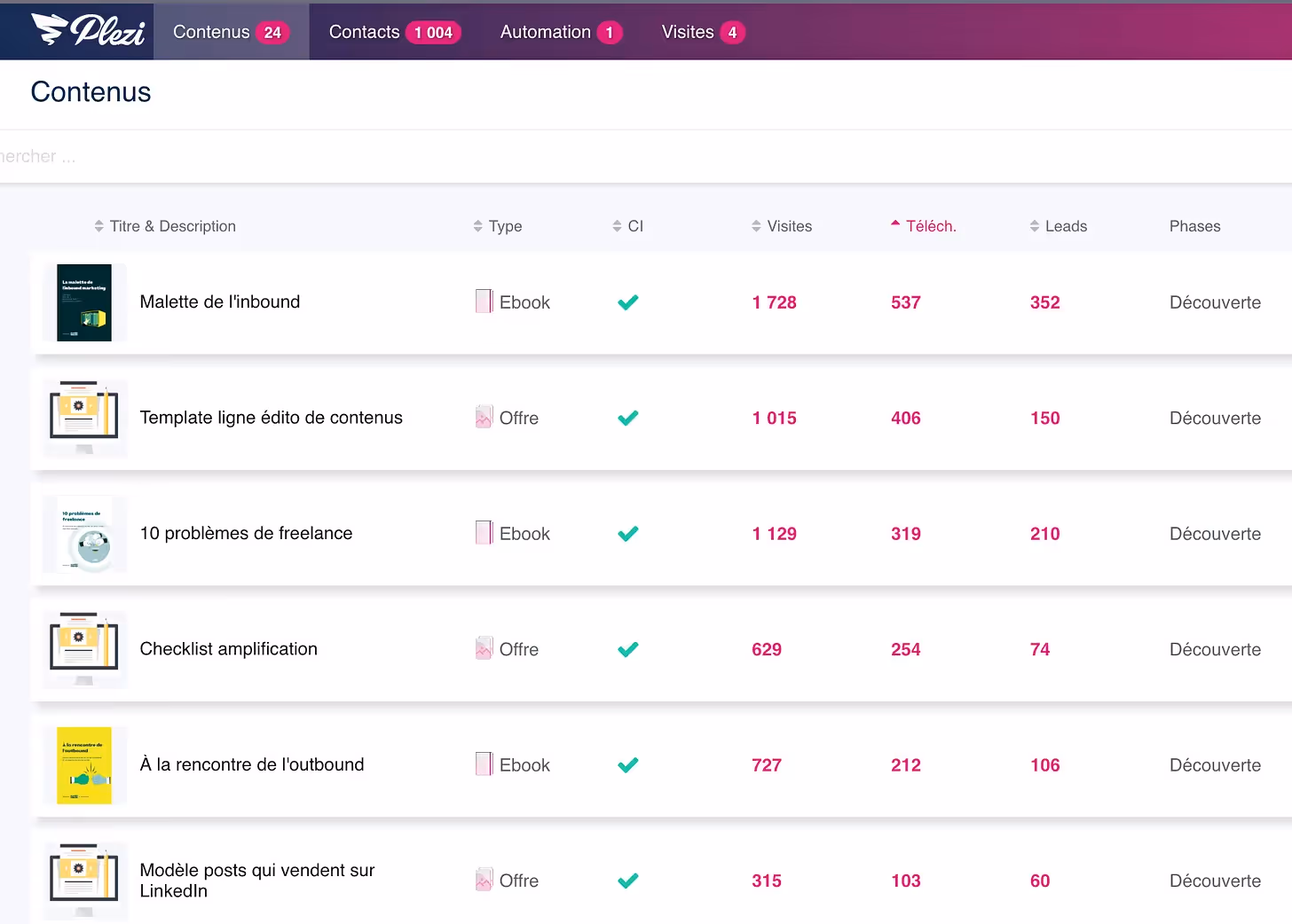 des contenus pour attirer et obtenir des rdv clients