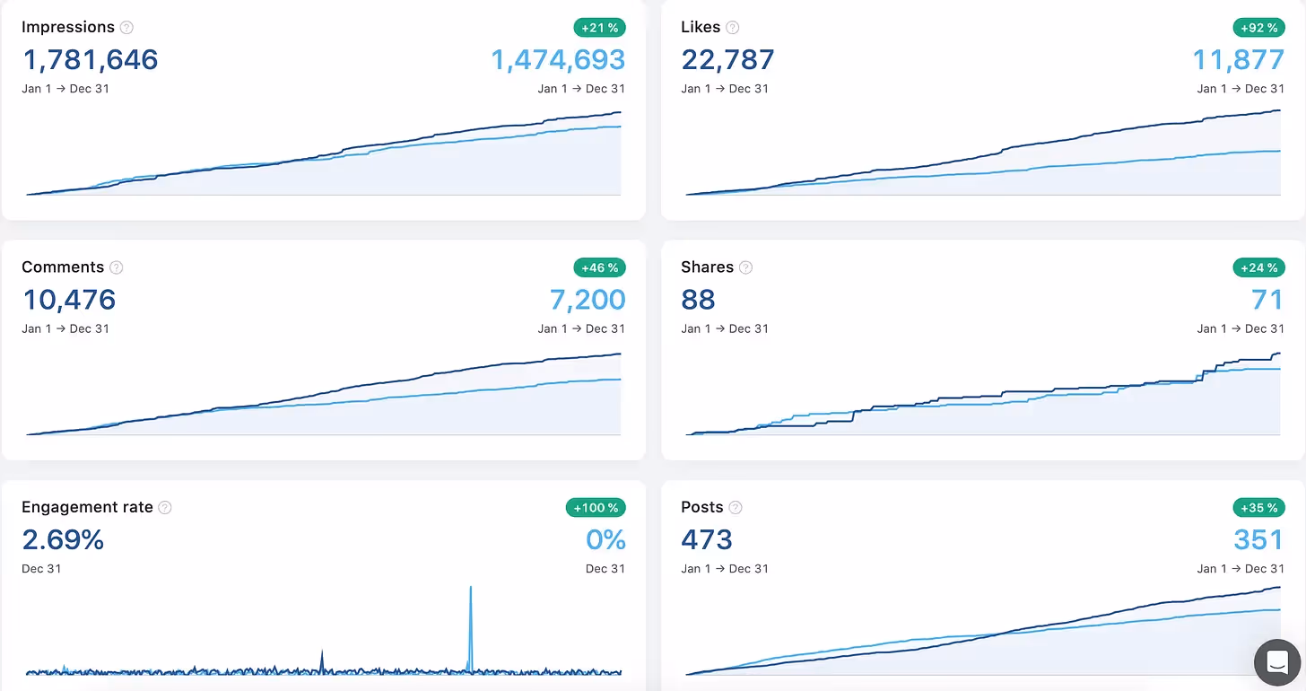stratégie linkedin pour attirer mes clients et obtenir des rendez-vous
