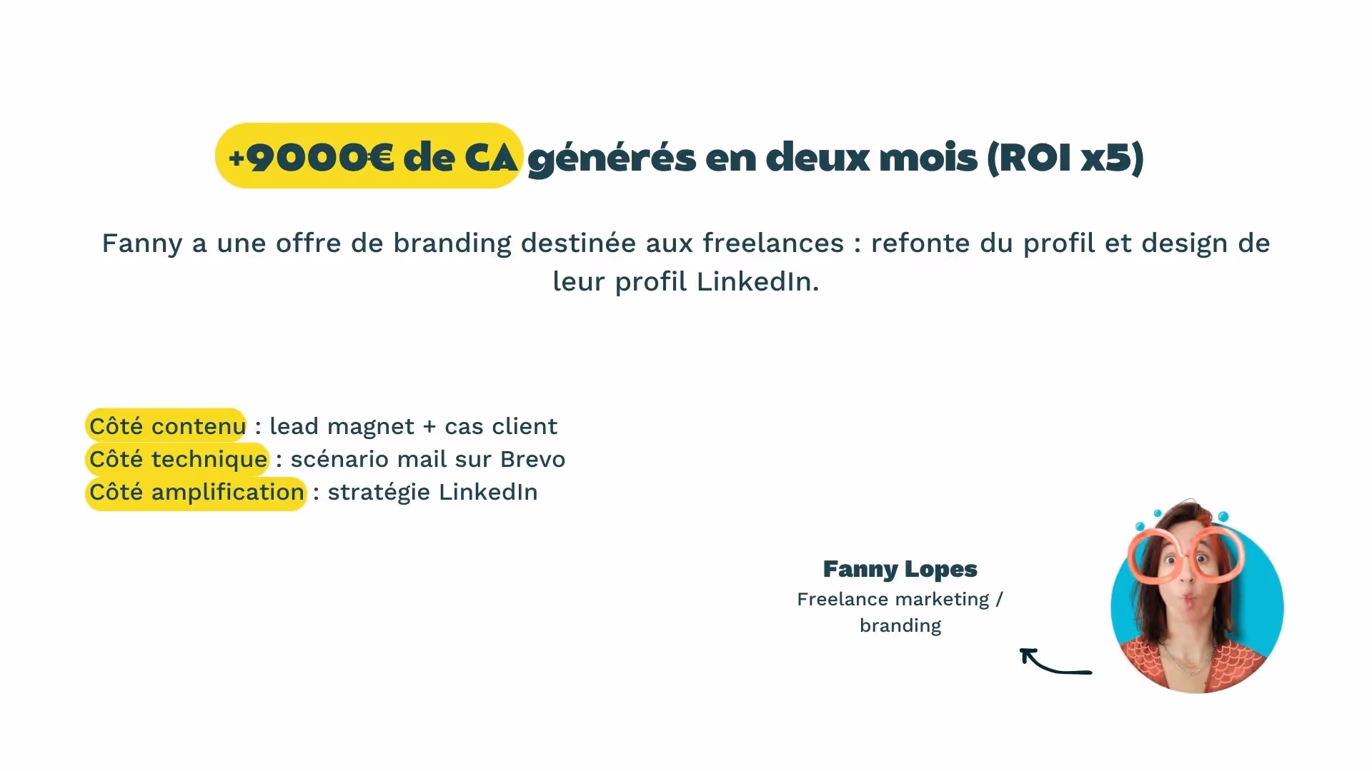 +9000€ de CA générés en deux mois (ROI x5)