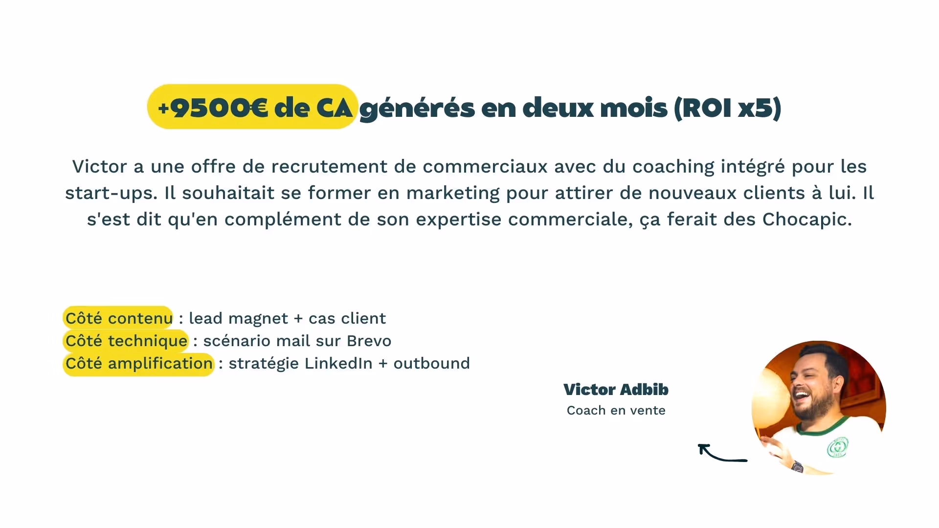 +9500€ de CA générés en deux mois (ROI x5)