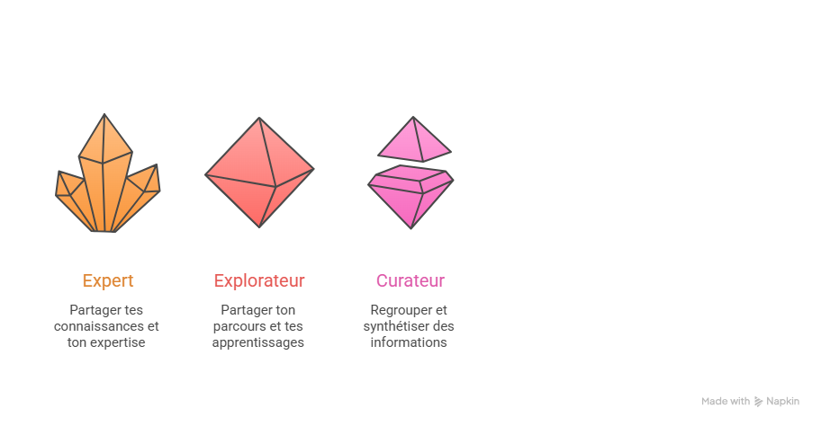 Tout ce qu'il faut savoir pour créer une newsletter