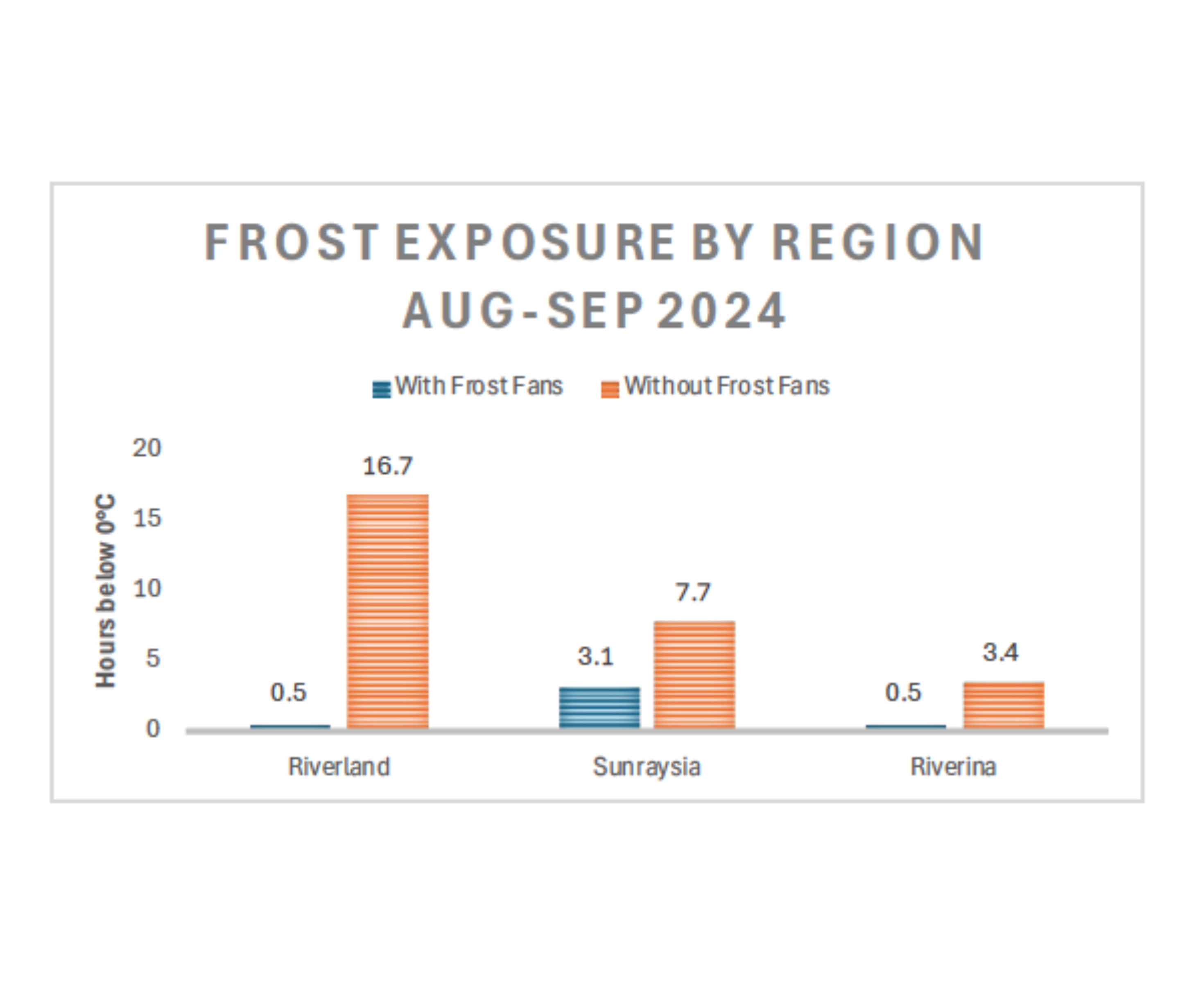 FrostBoss Frost Fans and Visual Crossing Weather API