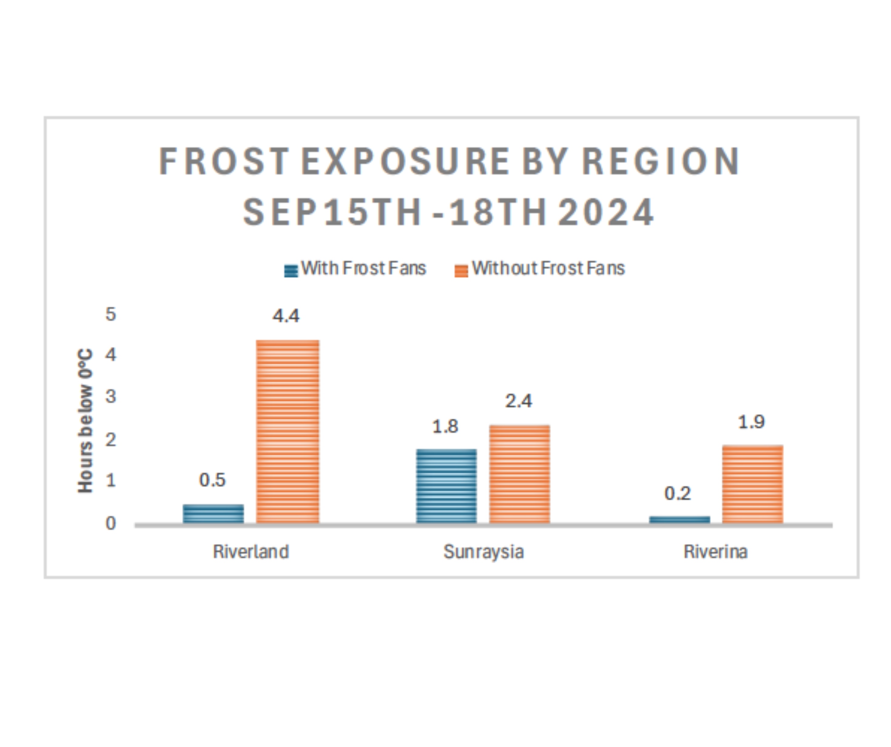 FrostBoss Frost Fans and Visual Crossing Weather API