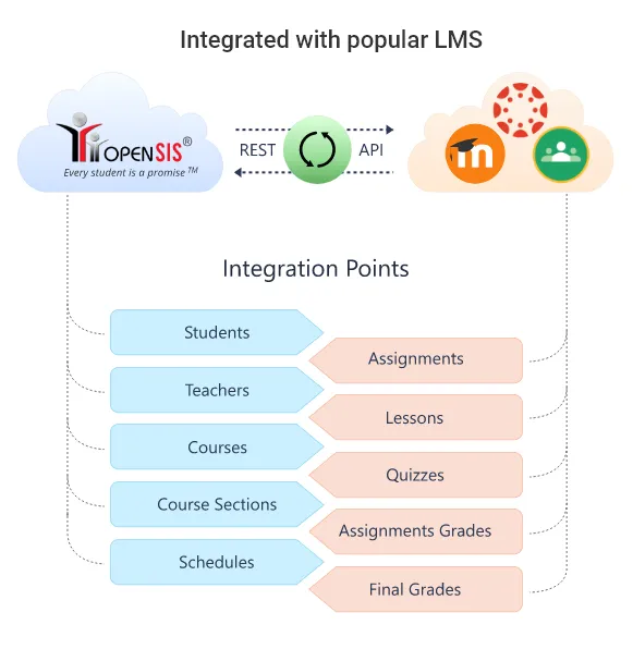 Showing Administrative Data Image