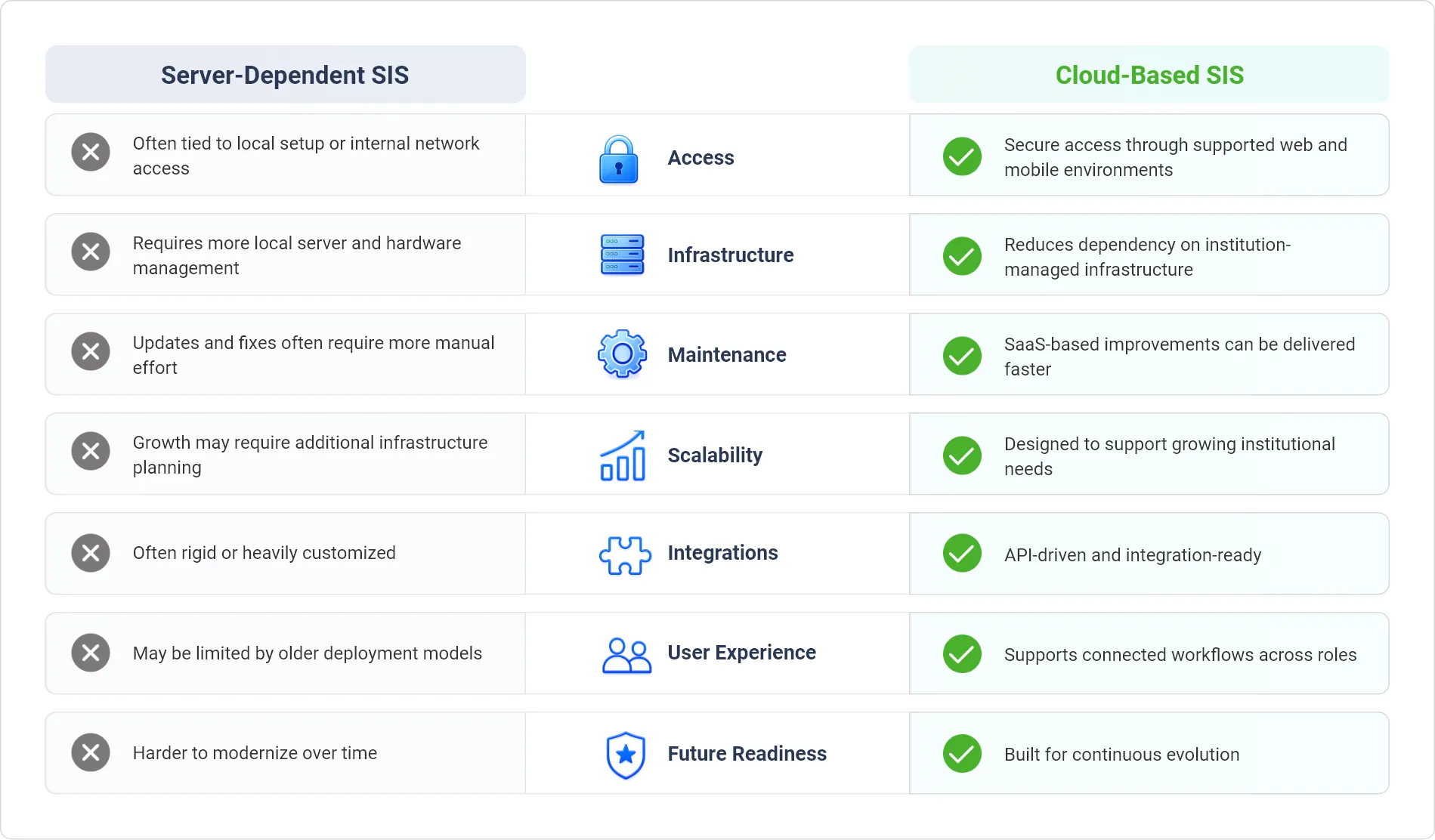 cloude-vs-server-sis-img
