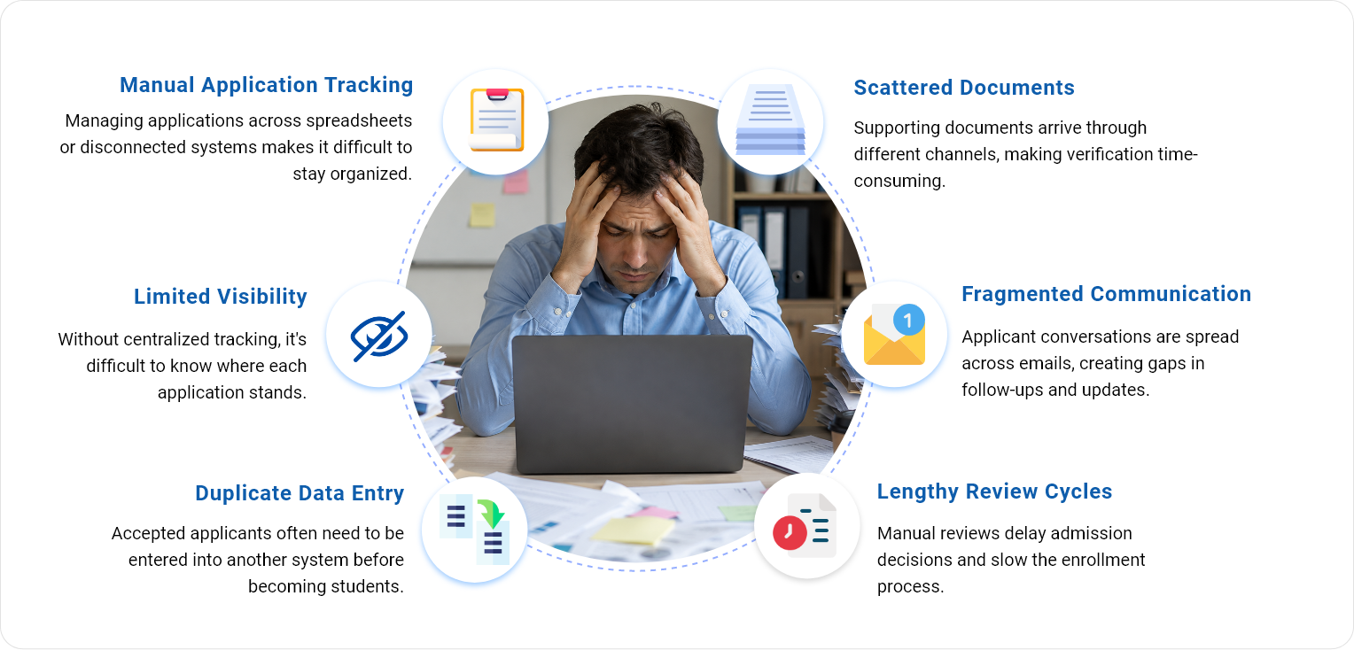 Stressed man with hands on head at laptop surrounded by application processing challenges and icons.