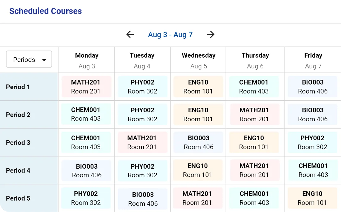 Weekly schedule grid listing classes MATH201, PHY002, ENG10, CHEM001, BIO003 by period and weekday.