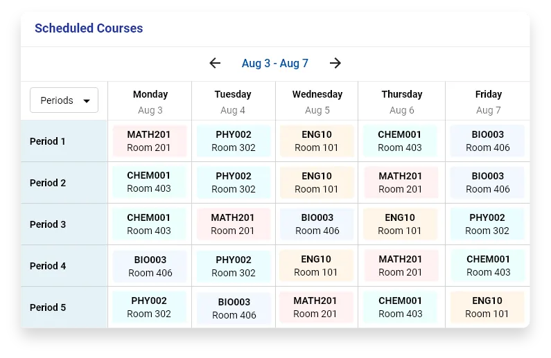Weekly schedule grid listing classes MATH201, PHY002, ENG10, CHEM001, BIO003 by period and weekday.