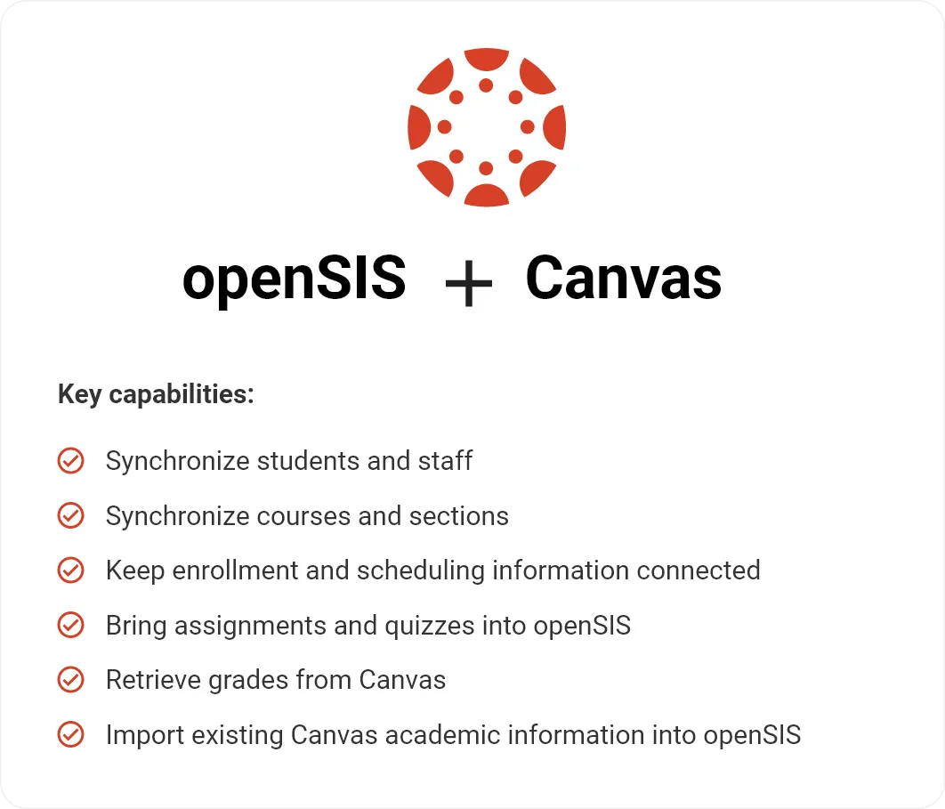 openSIS and Canvas integration with key capabilities for synchronizing data and importing academic info.