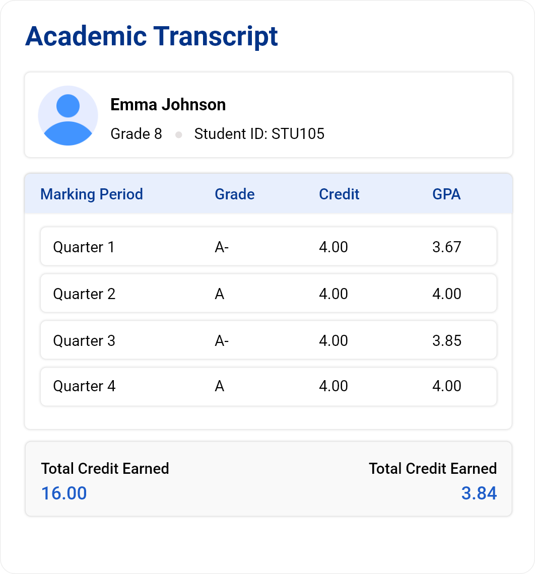 Academic transcript showing Emma Johnson's quarterly grades, credits, and GPA for Grade 8.