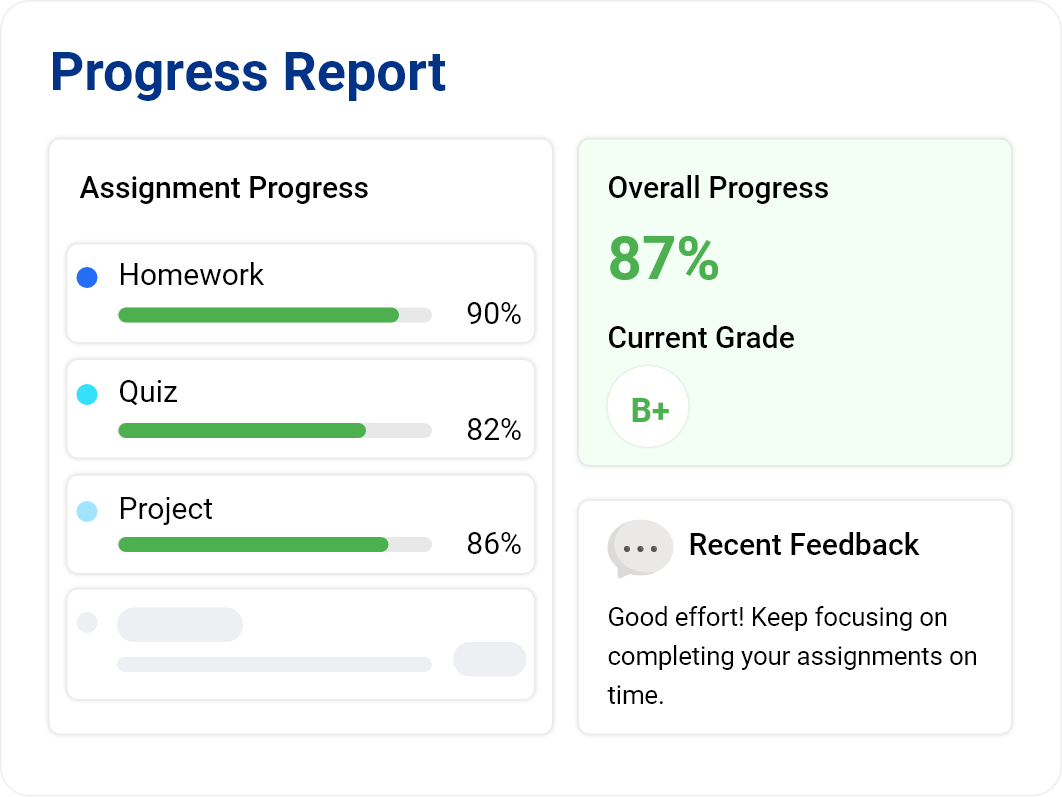 Progress report showing 90% homework, 82% quiz, 86% project progress, overall 87% and grade B+.