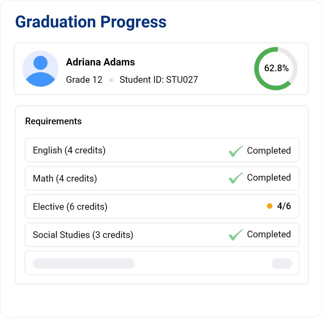 Graduation progress for Adriana Adams, Grade 12, showing 62.8% complete with most credits finished except electives.