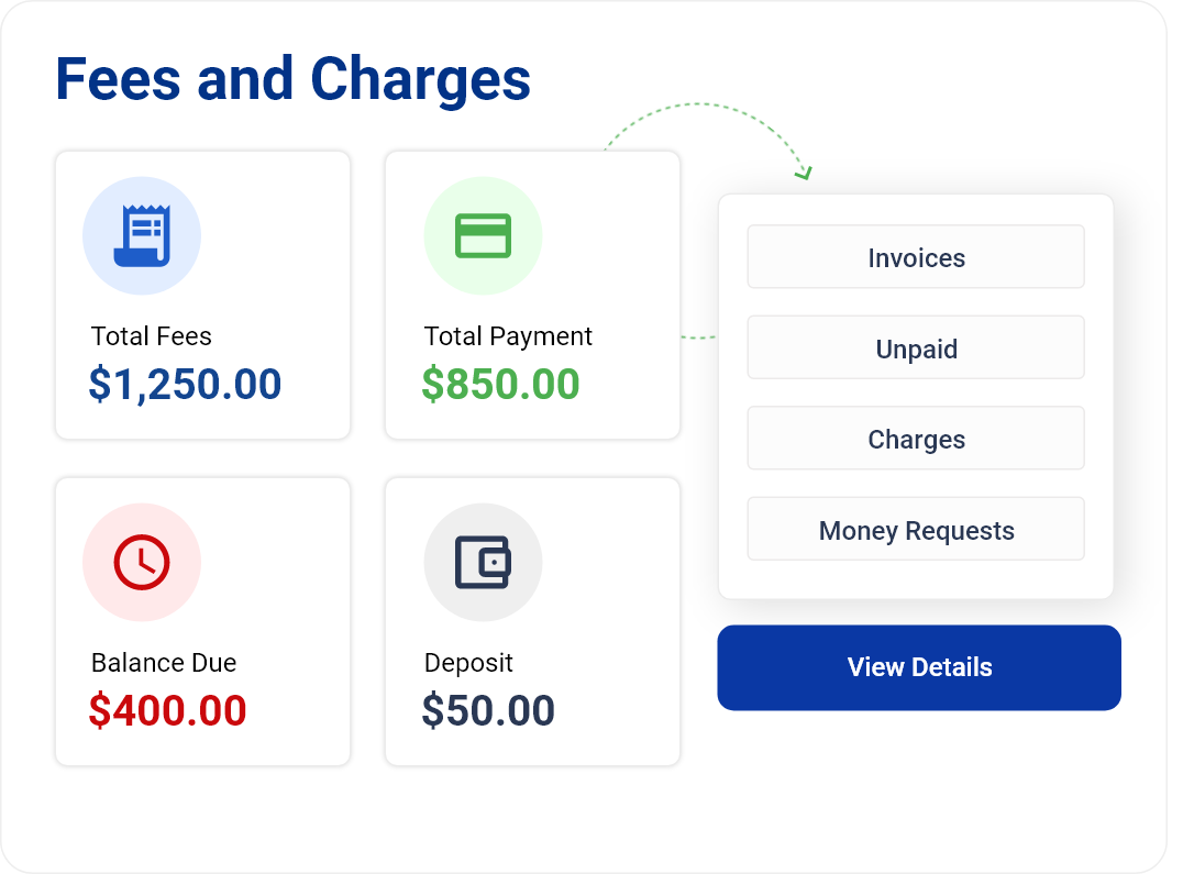 Dashboard titled Fees and Charges showing four finance summary boxes: Total Fees $1,250.00 in blue with receipt icon; Total Payment $850.00 in green with credit card icon; Balance Due $400.00 in red with clock icon; Deposit $50.00 in dark blue with wallet icon. Next to these is a box with options Invoices, Unpaid, Charges, Money Requests and a blue View Details button below.