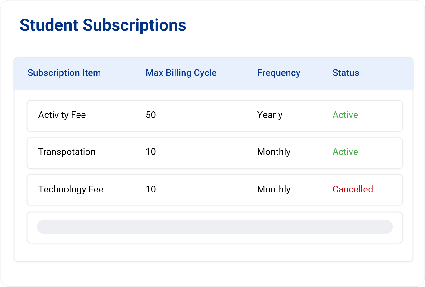 Table titled Student Subscriptions listing subscription items with max billing cycle, frequency, and status. Activity Fee has a max billing cycle of 50, yearly frequency, and status Active. Transpotation has a max billing cycle 10, monthly frequency, and status Active. Technology Fee has max billing cycle 10, monthly frequency, and status Cancelled in red.