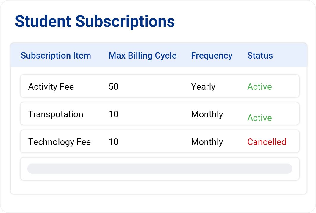 Table titled Student Subscriptions listing subscription items with max billing cycle, frequency, and status. Activity Fee has a max billing cycle of 50, yearly frequency, and status Active. Transpotation has a max billing cycle 10, monthly frequency, and status Active. Technology Fee has max billing cycle 10, monthly frequency, and status Cancelled in red.