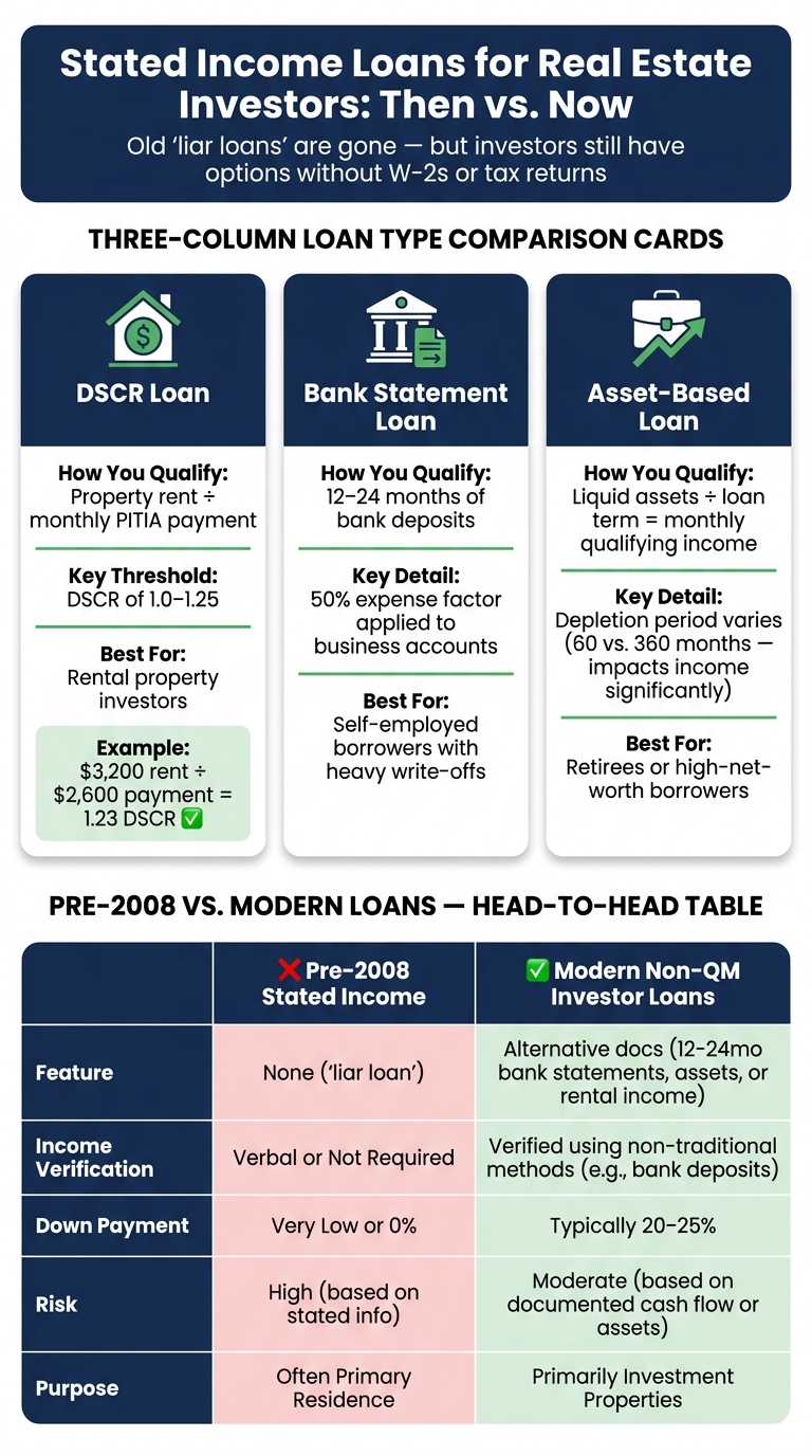 Stated Income Loans vs. Modern Non-QM Investor Loans: Side-by-Side Guide