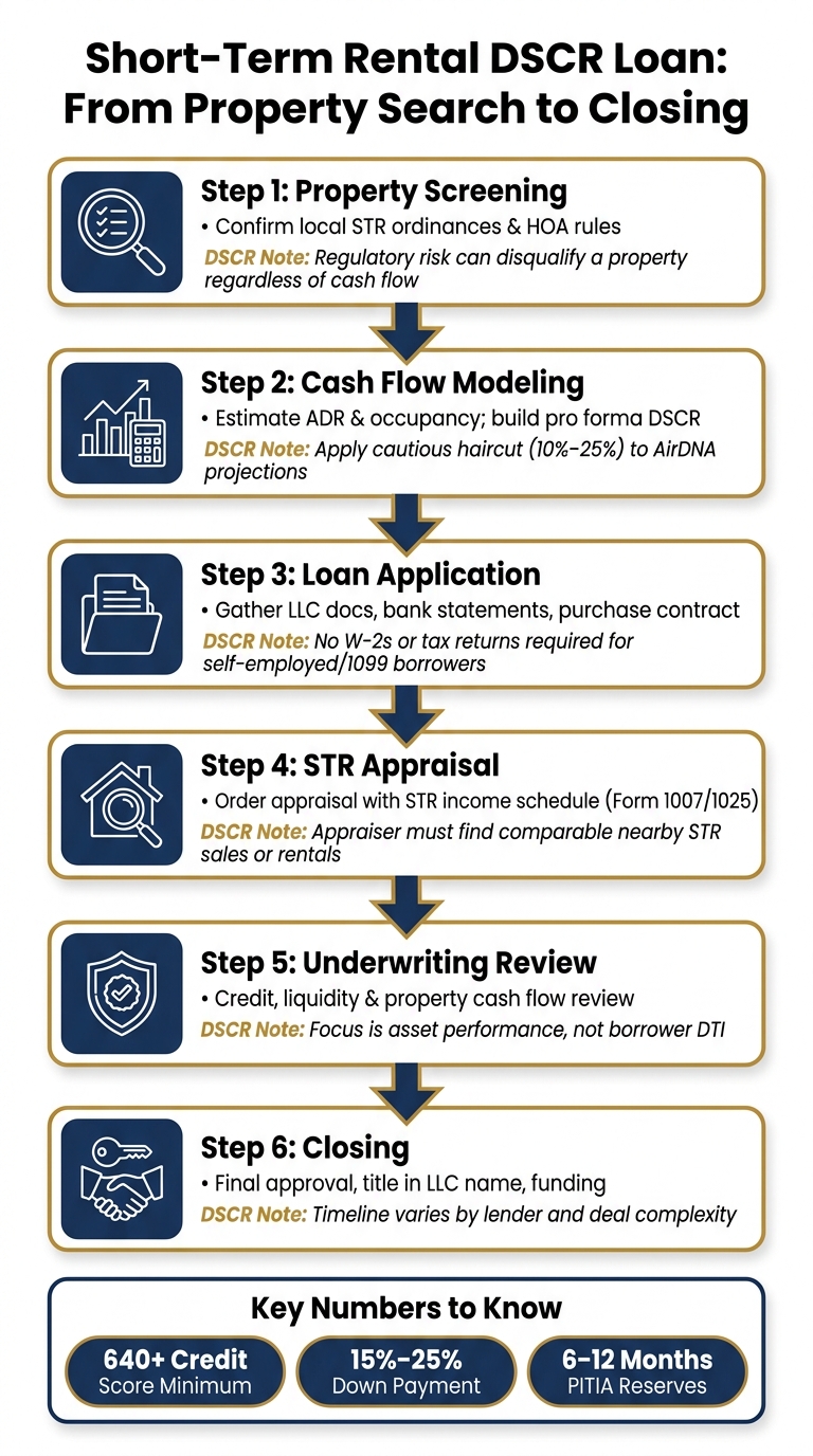 Short-Term Rental DSCR Loan Process: From Property Search to Closing
