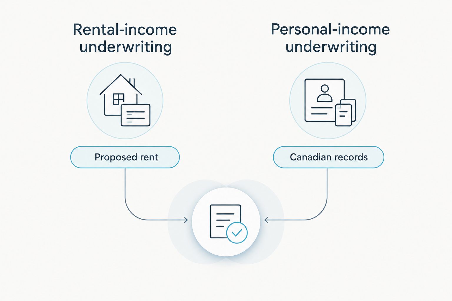 Comparison of rental-income underwriting and personal-income underwriting