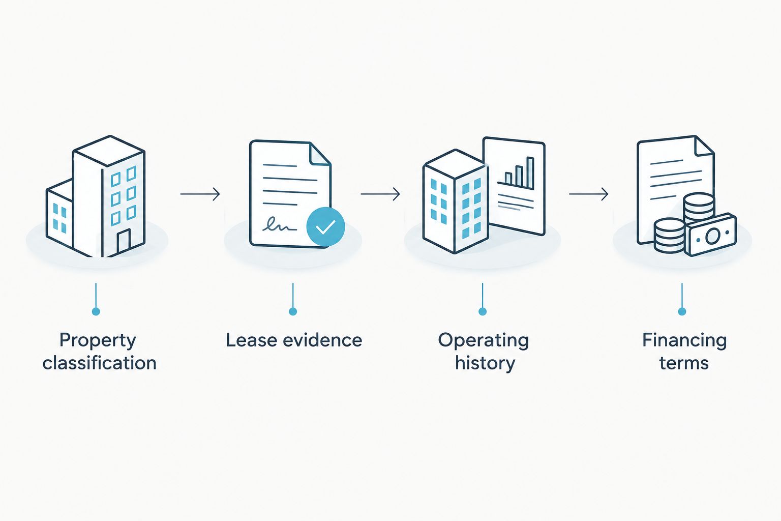 Four steps for preparing a student-housing financing package