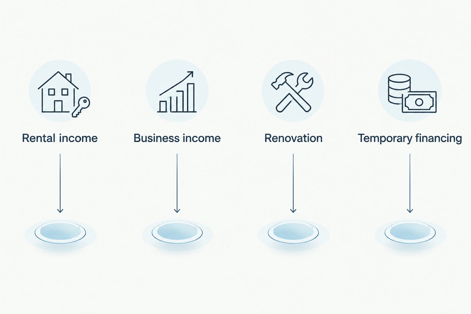 Four starting points for choosing investment-property financing