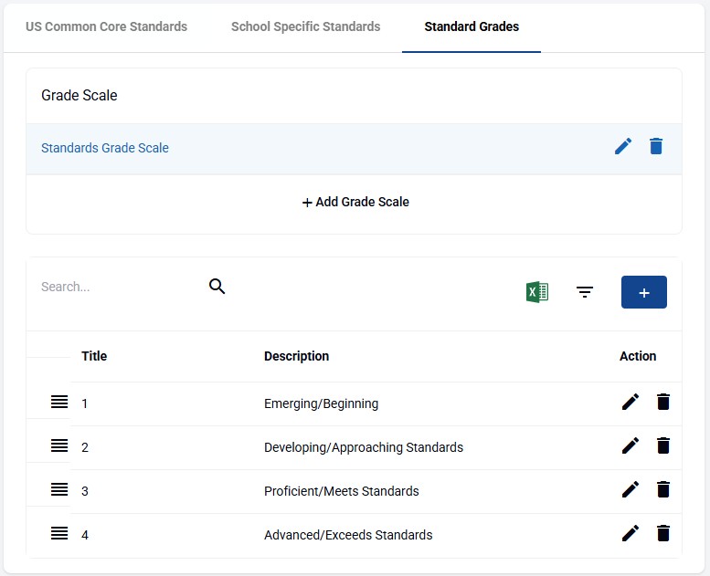 Standard grade scale entry screen