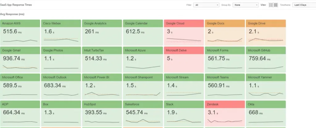 Employee Experience – Monitoring the Metrics That Matter