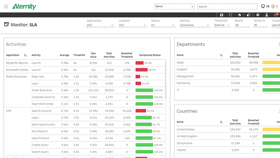End User Experience Monitoring for Better Customer Satisfaction | Aternity