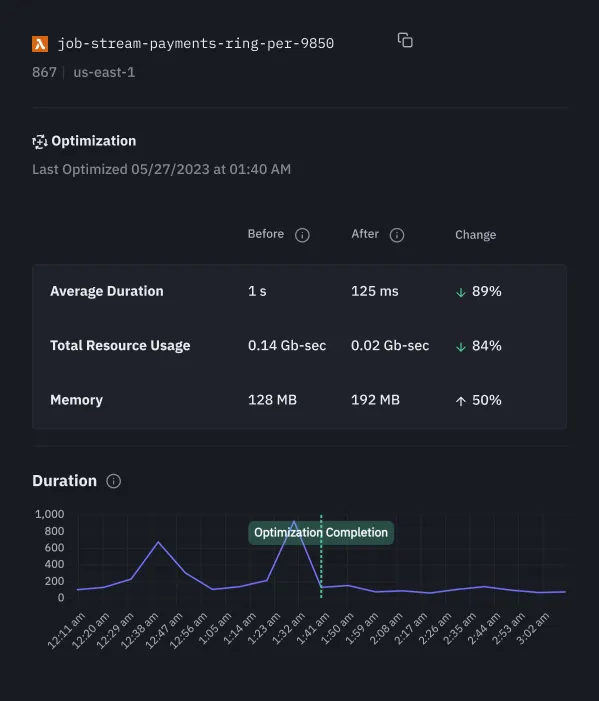 Smart SLOs - Performance Optimization Gains