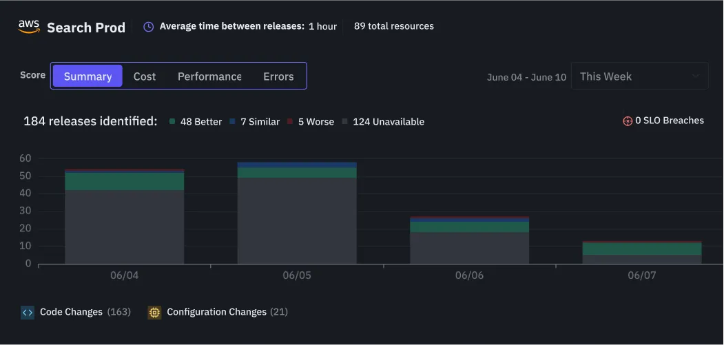 Release Intelligence - Discover Releases