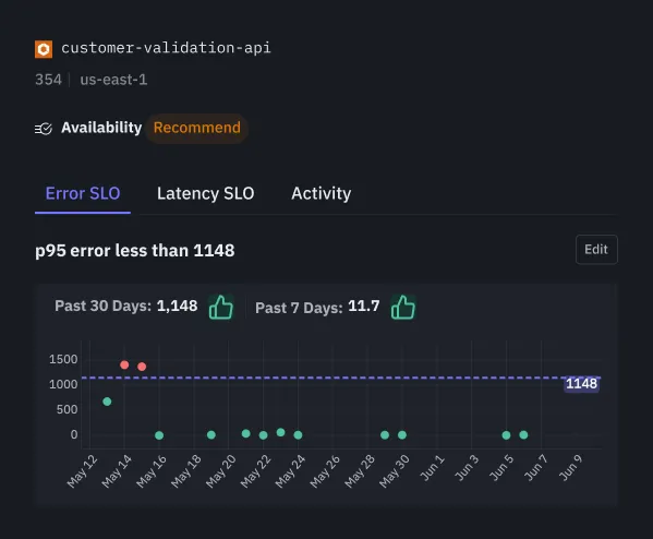 Availability Improvement- Smart SLOs
