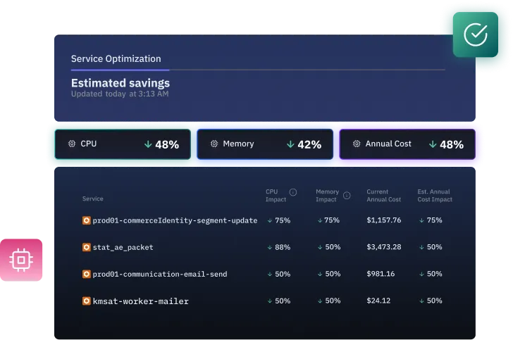 Cost Optimization - Workload Rightsizing