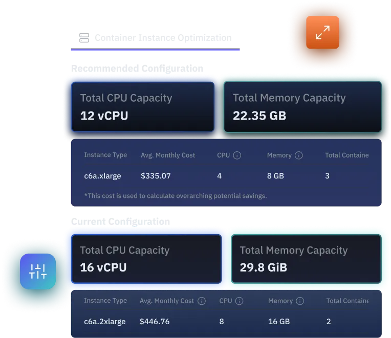 Cost Optimization - Infrastructure Rightsizing