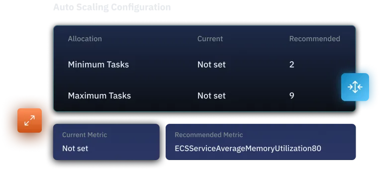 Cost Optimization - Predictive Autoscaling