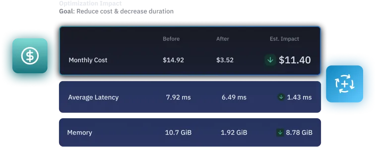Cost Optimization - Serverless