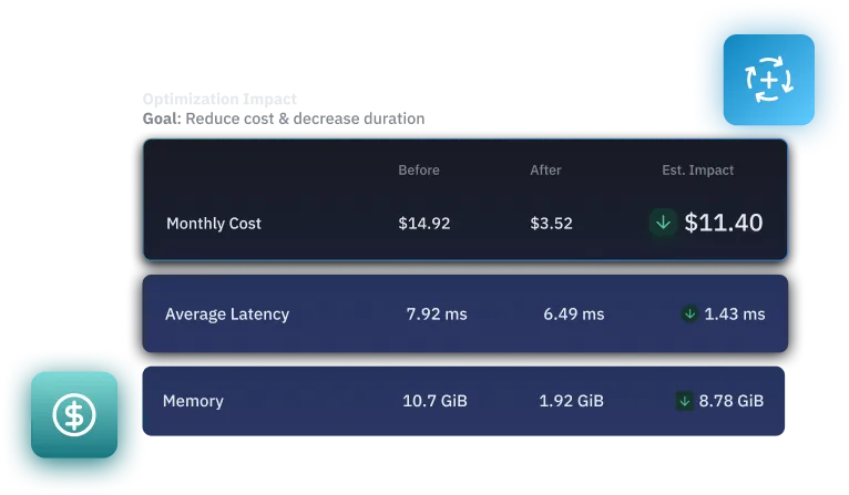 Autonomous Performance Optimization for Modern Apps | Reduce latency by 35-70%