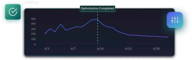 Performance Optimization - Automatic Gains