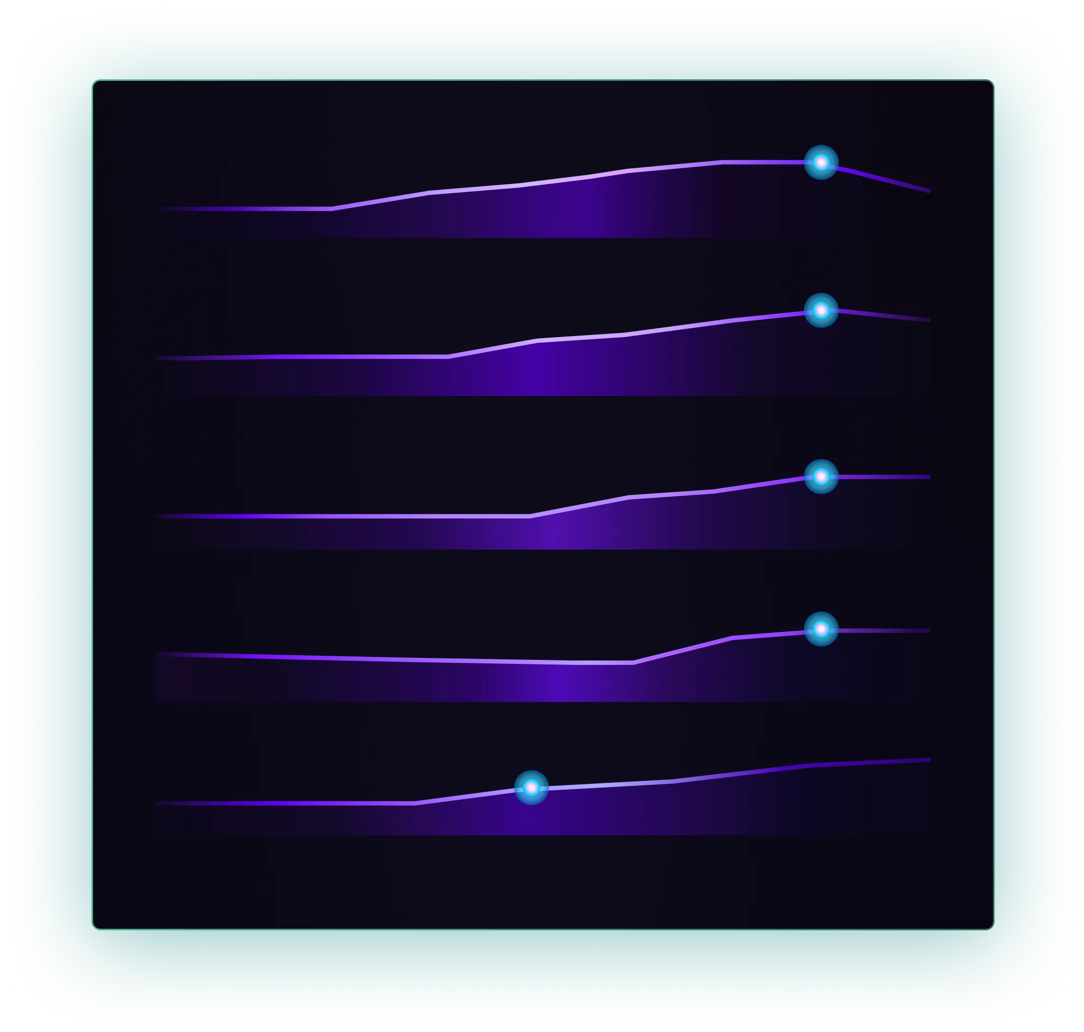 sedai for finops - Anomaly detection