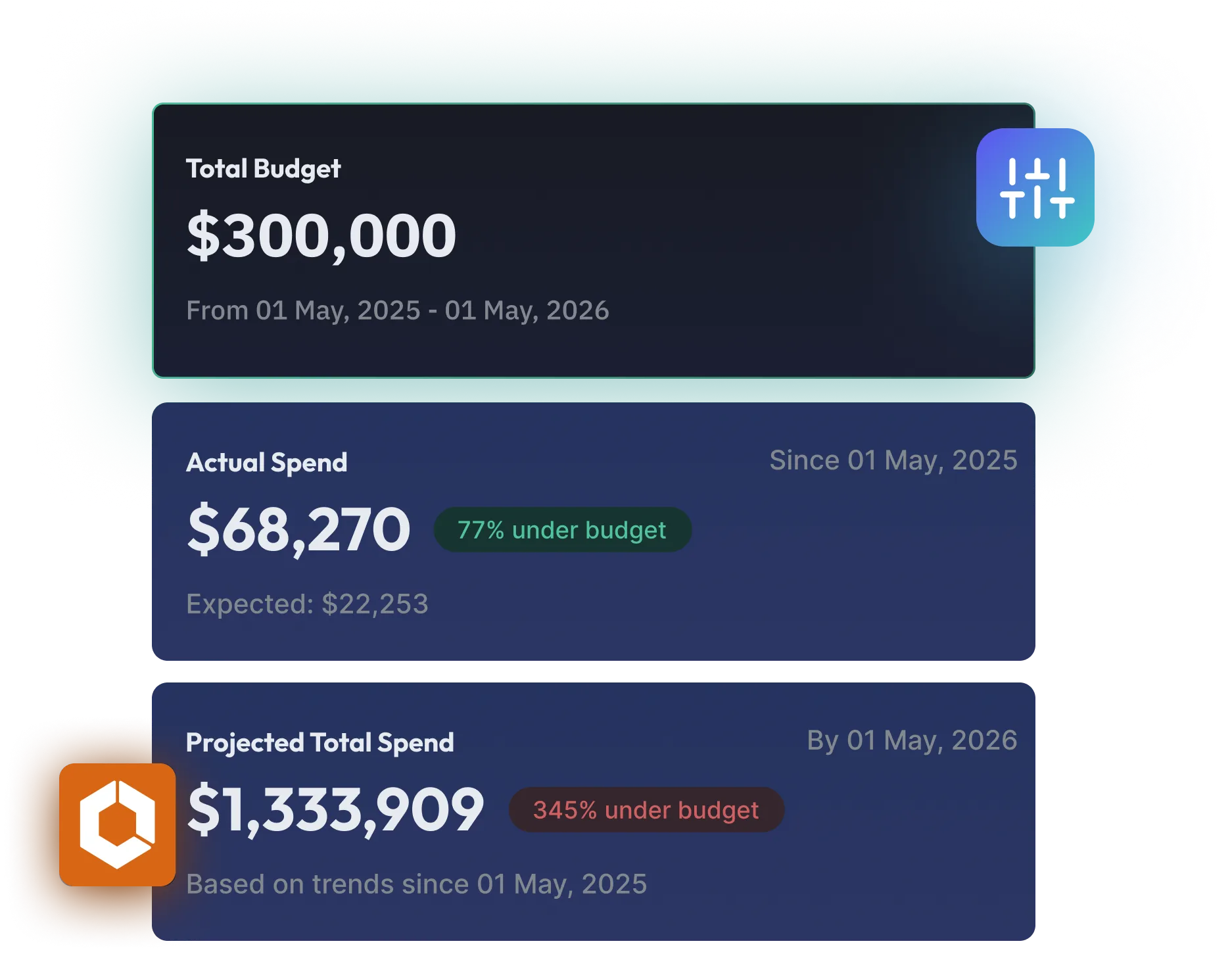 sedai for finops - Budgeting & Planning