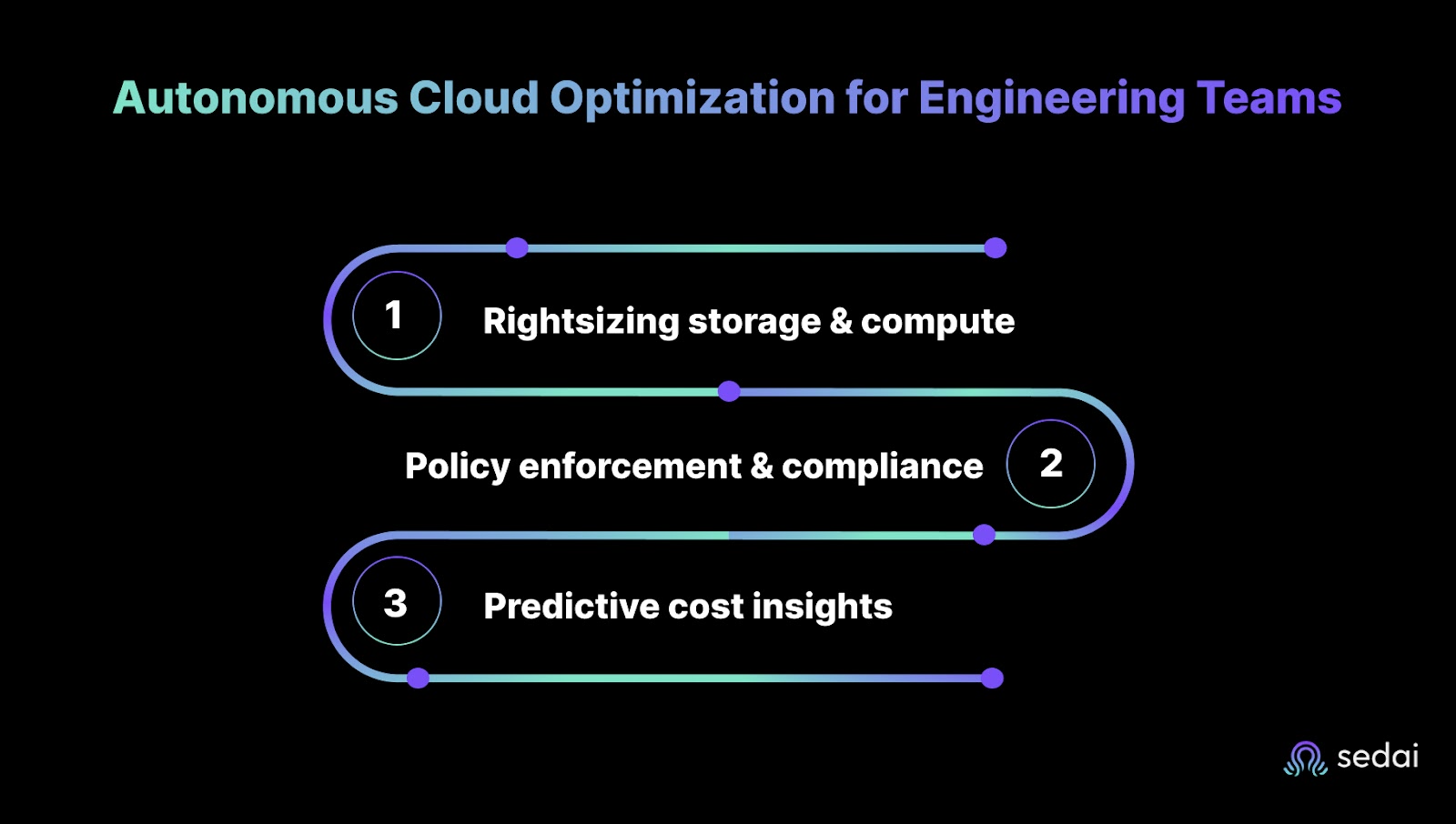 How Autonomous Cloud Optimization Can Support Engineering Teams