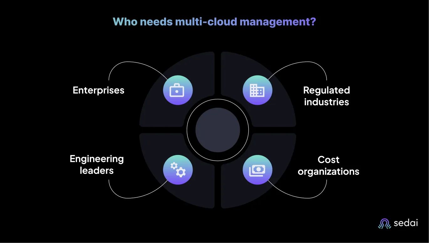 Who needs multi-cloud management?