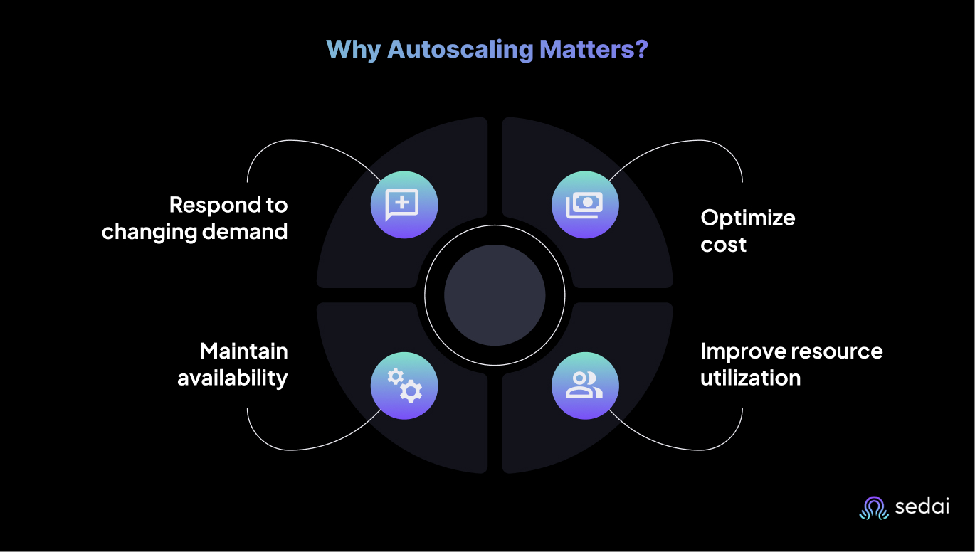 Why Autoscaling Matters?
