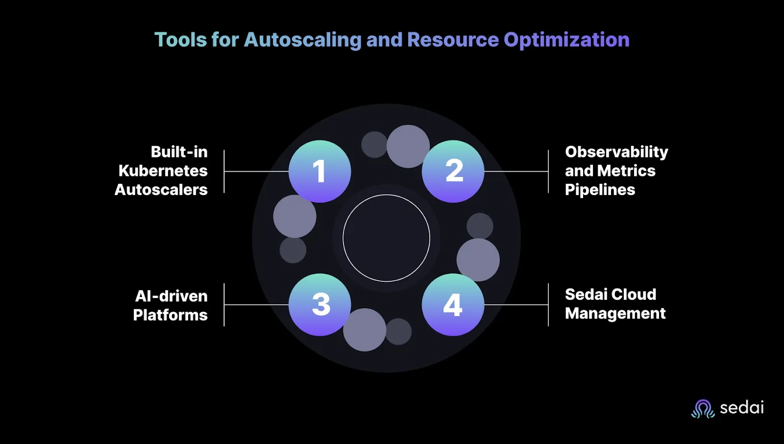 Tools for Kubernetes Autoscaling and Resource Optimization