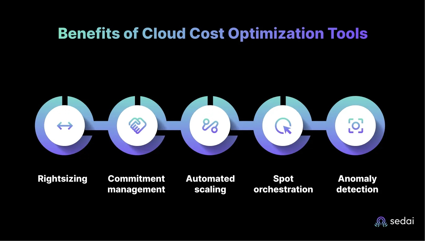 Benefits of Cloud Cost Optimization Tools