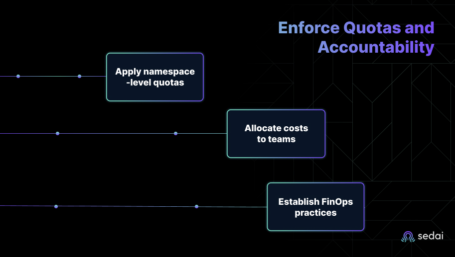 Enforce Quotas and Accountability
