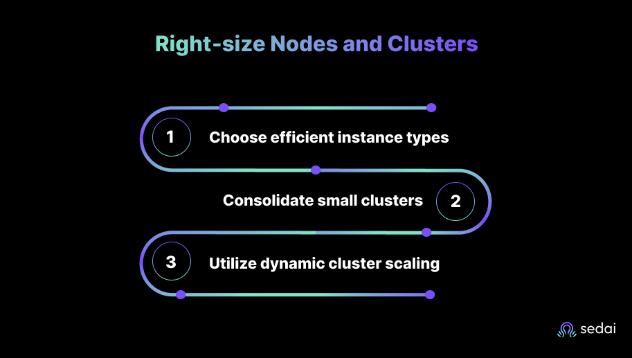 Right‑size Nodes and Clusters