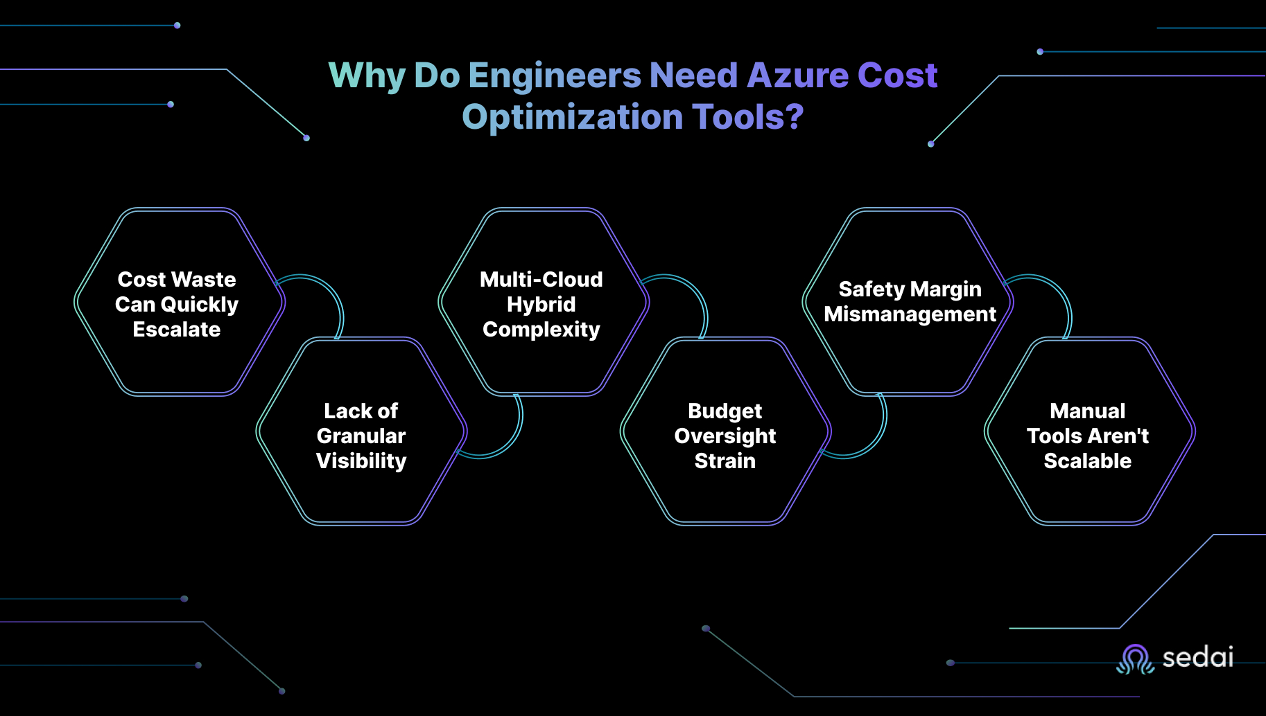 Why Do Engineers Need Azure Cost Optimization Tools?